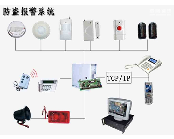 伊春门禁系统