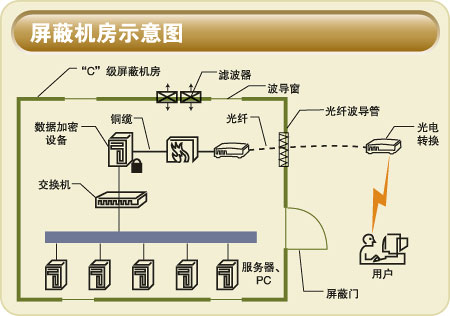 大连弱电售后服务